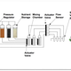 The ultimate in molecular gastronomy. (Schematic of SMRC’s 3D printer for food.)